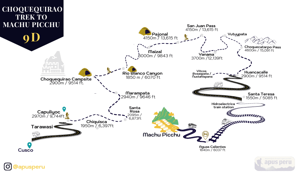 CHOQUEQUIRAO TREK MAP