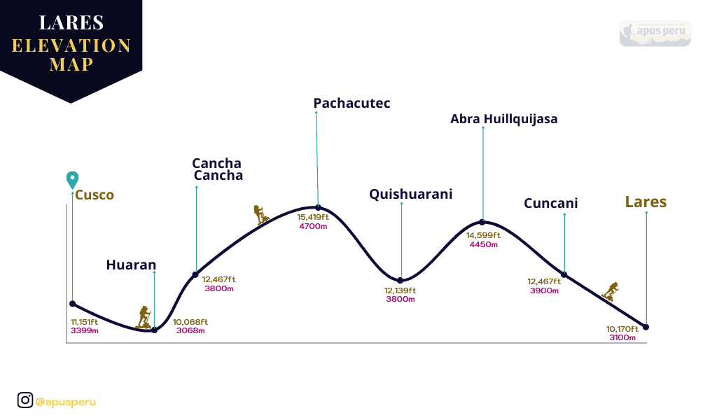 Elevation Map Lares