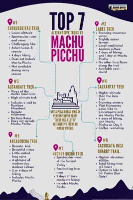 Top 7 Inca Trail Alternatives