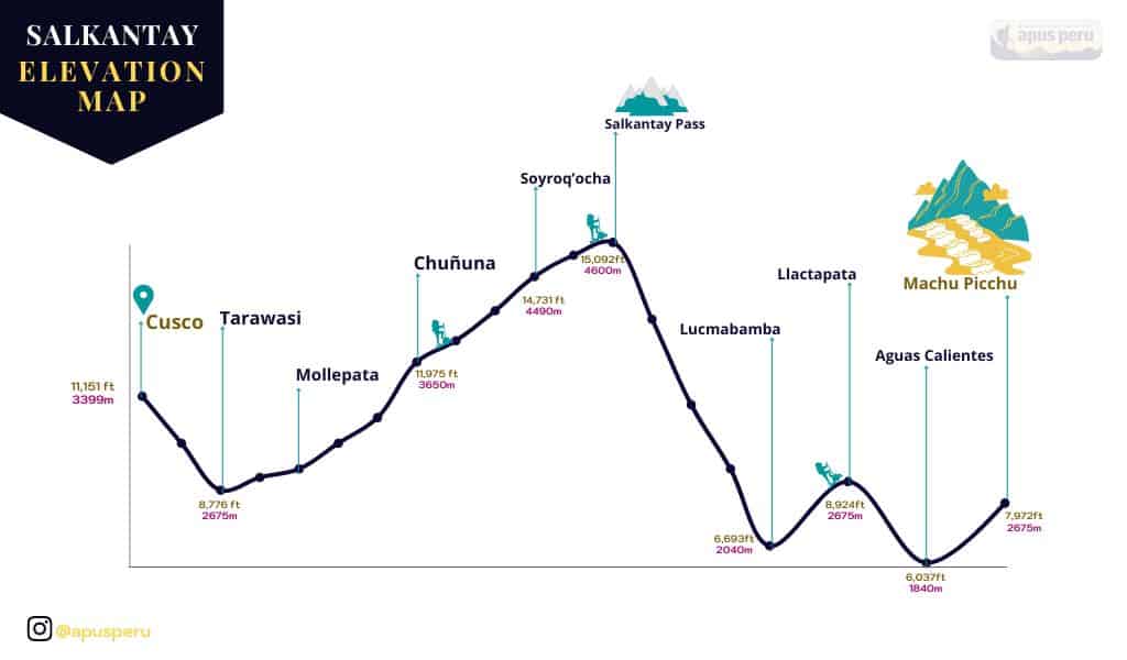 Salkantay trek Difficulty