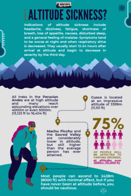 Altitude Acclimatization